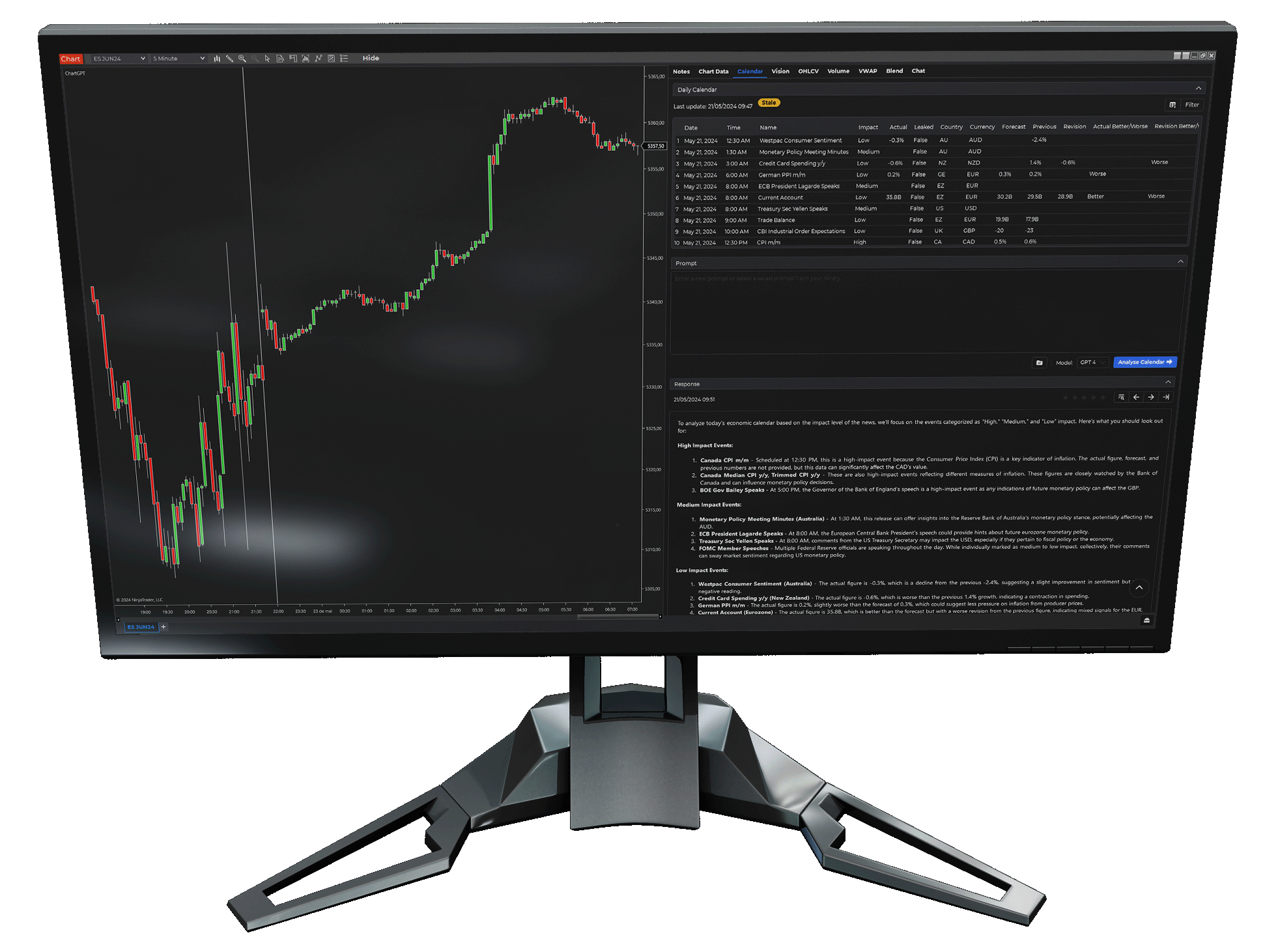 Computer monitor showing NinjaTrader and ChartGPT enhancing trading using artificial intelligence.